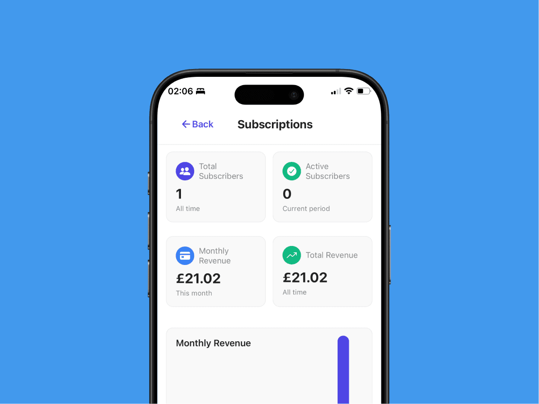 Revenue and subscriptions stats